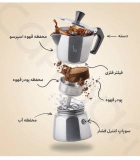 موکاپات سه کاپ