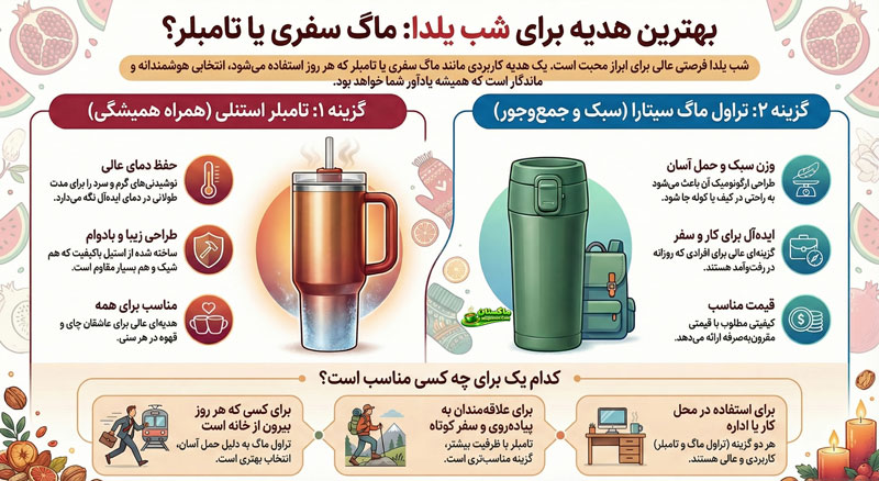 خرید ماگ یلدا بهترین هدیه یلدا