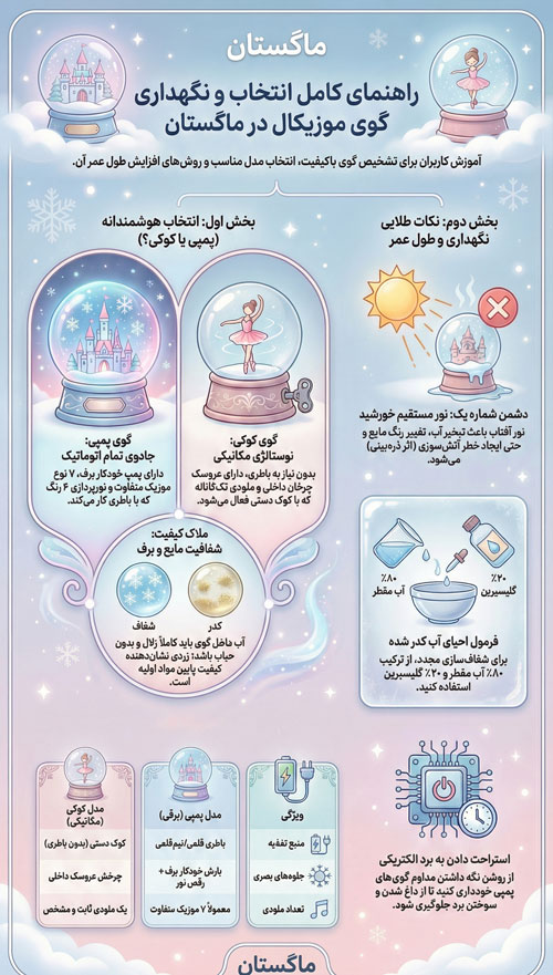 راهنمای خرید گوی برفی
