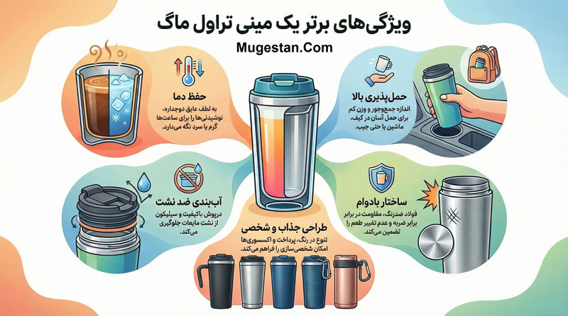 خرید مینی تراول ماگ
