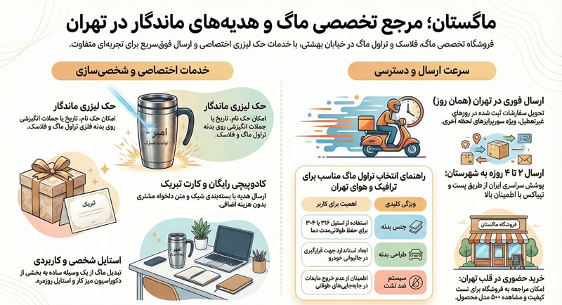 خرید تراول ماگ در تهران خیابان بهشتی