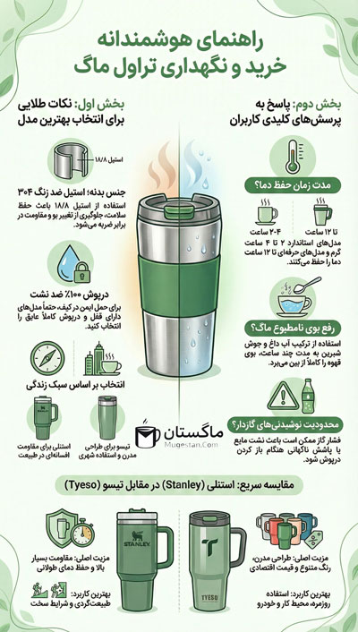 بهترین تراول ماگ اصل