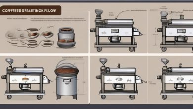 جریان هوا در رست قهوه نکات اصلی و کنترل آن