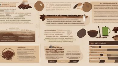 قهوه کنگو نکات اصلی شناخت صنعت و بازار