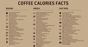 میزان کالری انواع قهوه نکات اصلی و محبوب