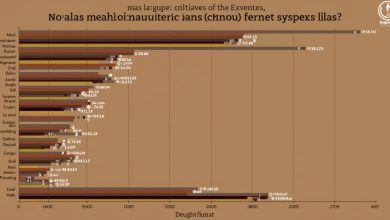 انواع قهوه فوری: محبوب ترین ها در بازار