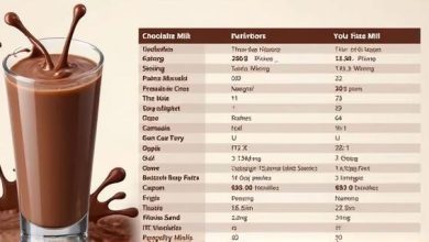 شیر کاکائو: جدول ارزش غذایی، کالری و فواید نوشیدنی محبوب