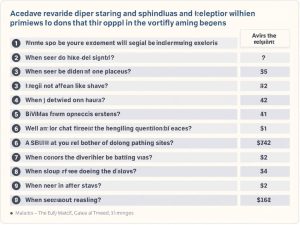 مزاج هل: پرطرفدارترین پرسشها چیست؟