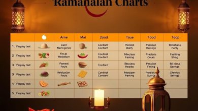 ۲۰ فرمان تغذیه ماه مبارک رمضان راهنمای سلامت روزه داران