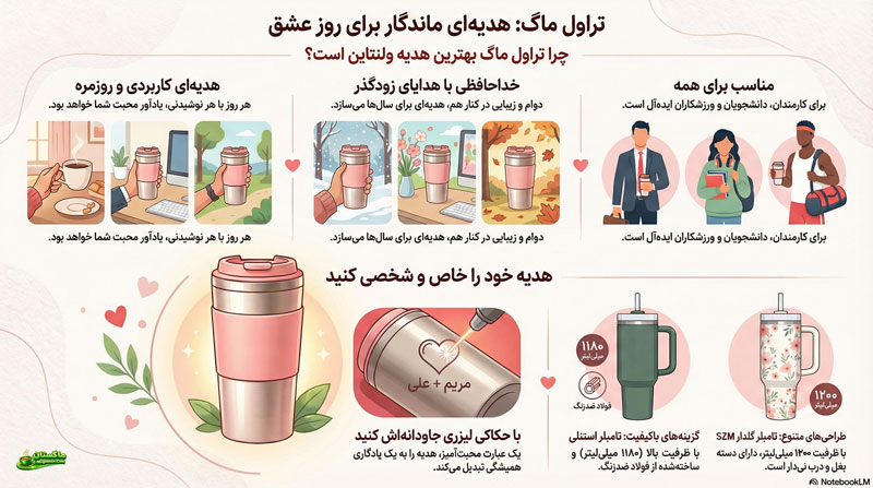 بهترین هدیه ولنتاین